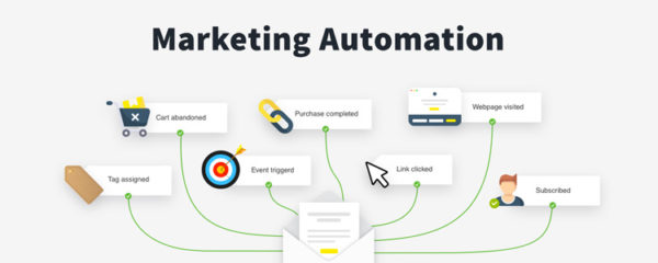 Marketing automation