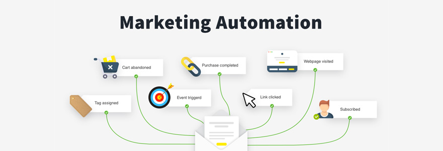 Marketing automation